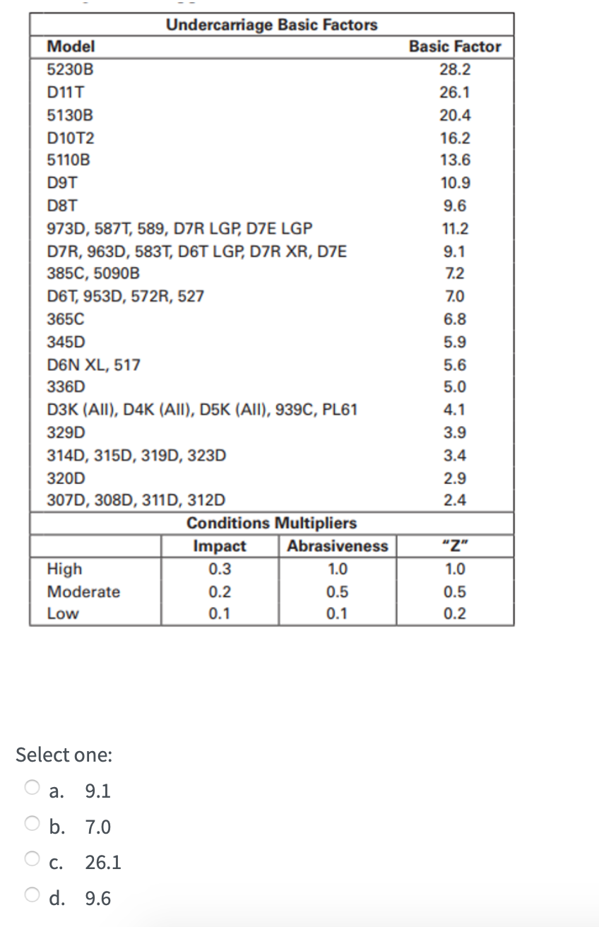 A contractor is using a D11T Crawler Tractor for