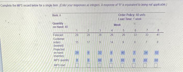 Complete the MPS record below for a single item