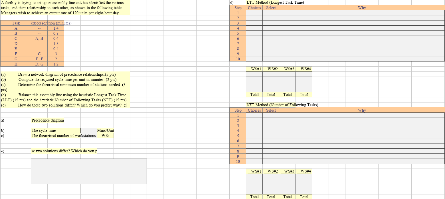 A facility is trying to set up an assembly line