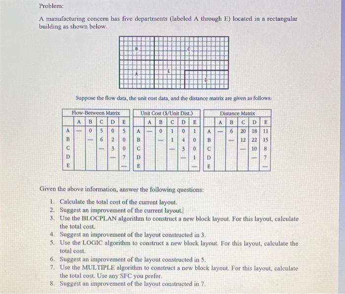 Problem: A manufacturing concern has five