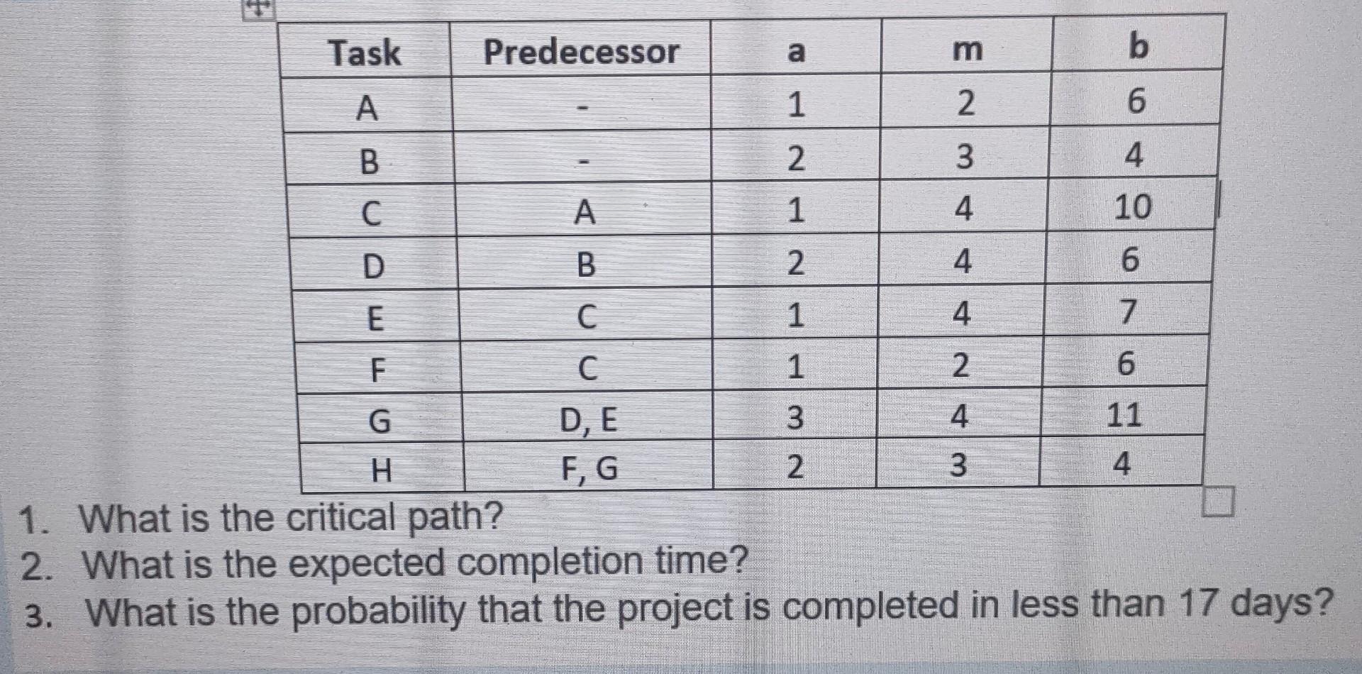 Task A a m 1 2 2 3 1 4 2 4 1 4 C 1 2 6 D, E 3 4