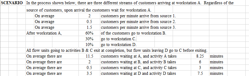 SCENARIO In the process shown below, there are