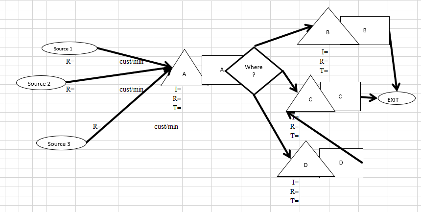 SCENARIO In the process shown below, there are