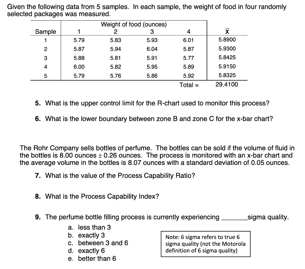 Given the following data from 5 samples. In each