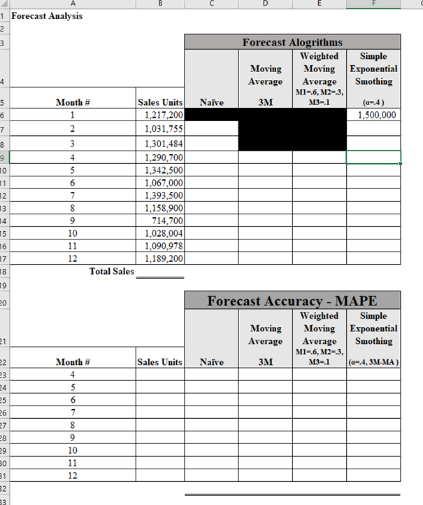 B D 1 Forecast Analysis 2 3 Forecast Alogrithms