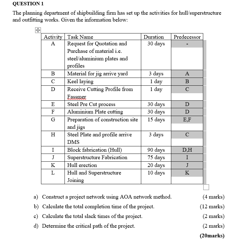 PROJECT PLANNING AND MANAGEMENT USING MICROSOFT