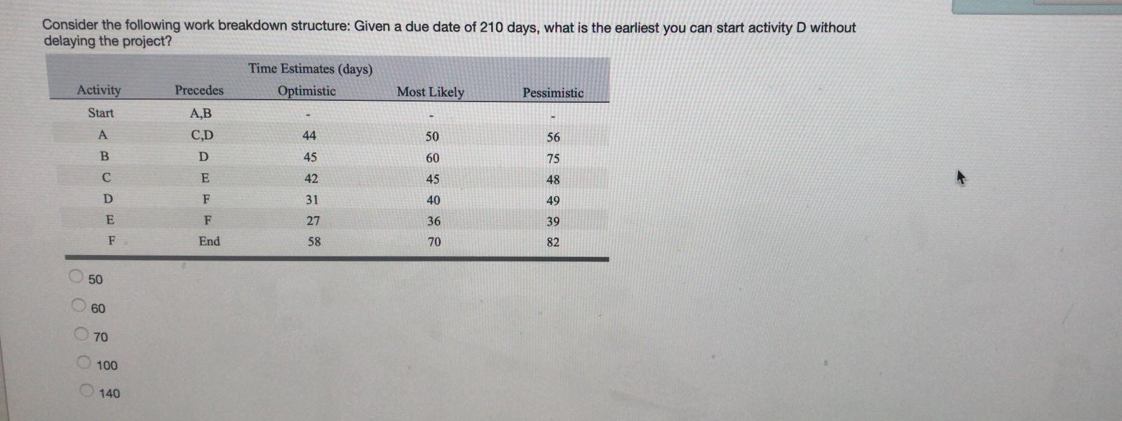 Consider the following work breakdown structure: