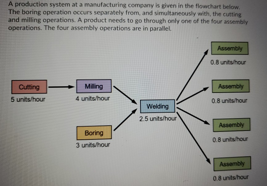 please answer and explain thanks A production