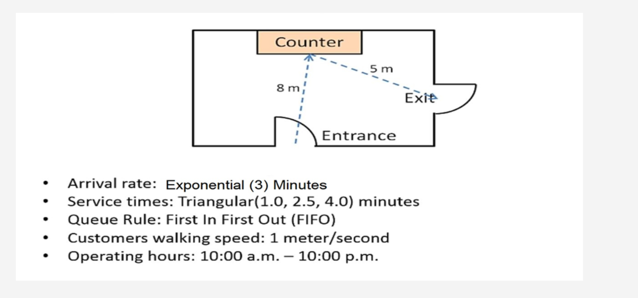 Model this problem in Simio. Animate the model