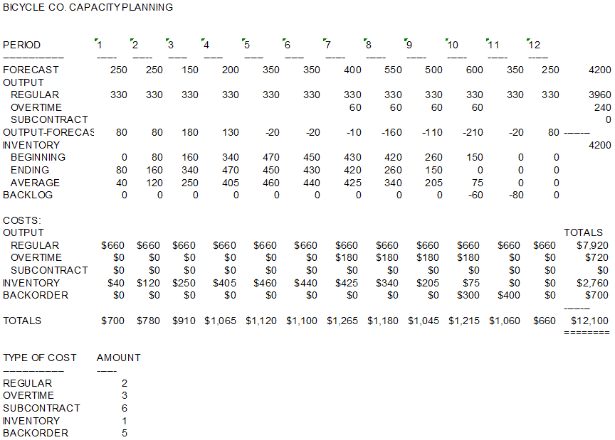you need to improve the aggregate plan from the