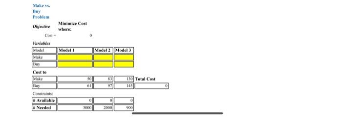 Make vs. Buy Problem Objective Variables Model