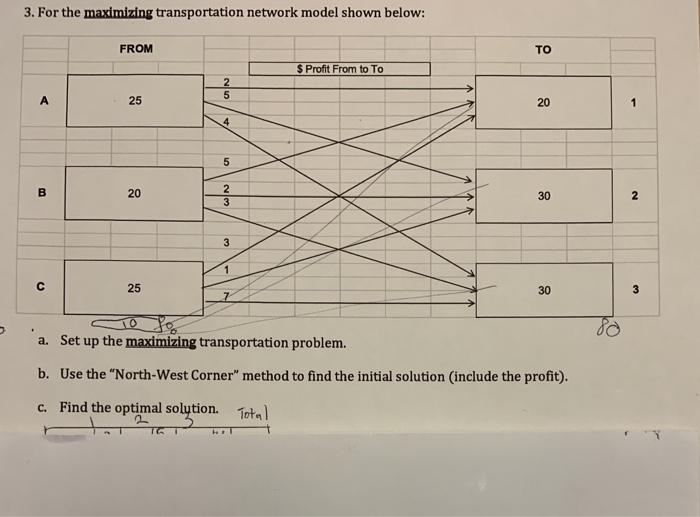 please find optimal solution C only using north