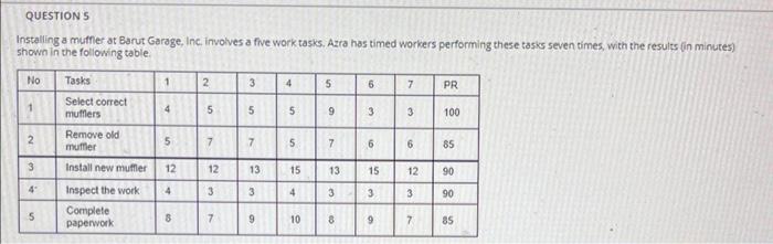 gueses rum Installing a mutner at Barut Garage,