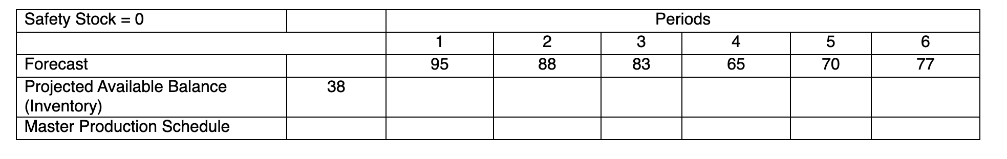 Given the following information, prepare the MPS