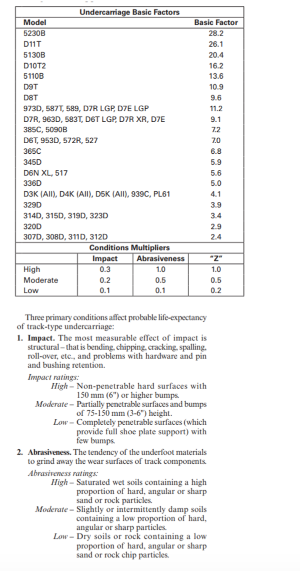 A contractor is using a D8T Crawler Tractor for
