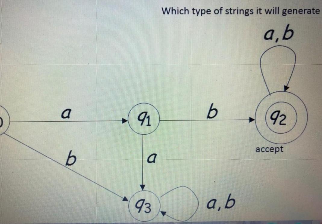 only the answer without explanation Which type of