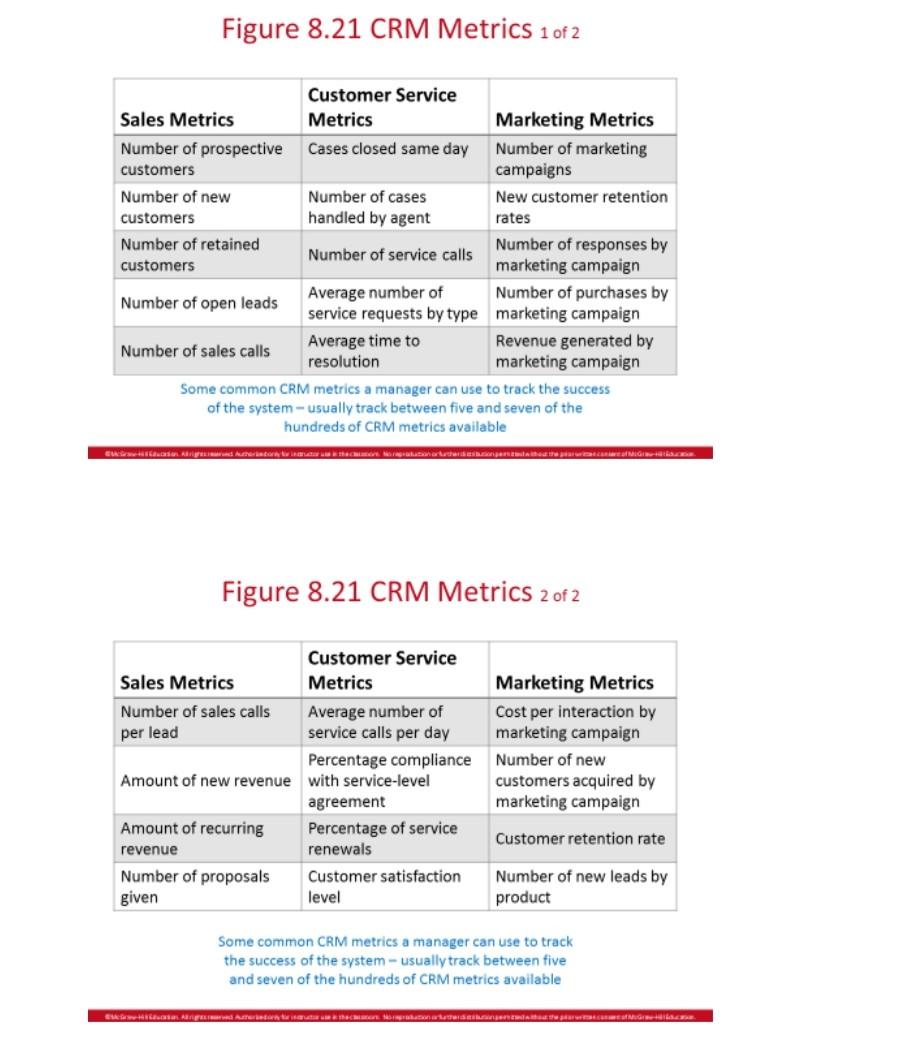 Question: The figures above describe some