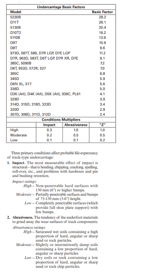 A contractor is using a D8T Crawler Tractor for