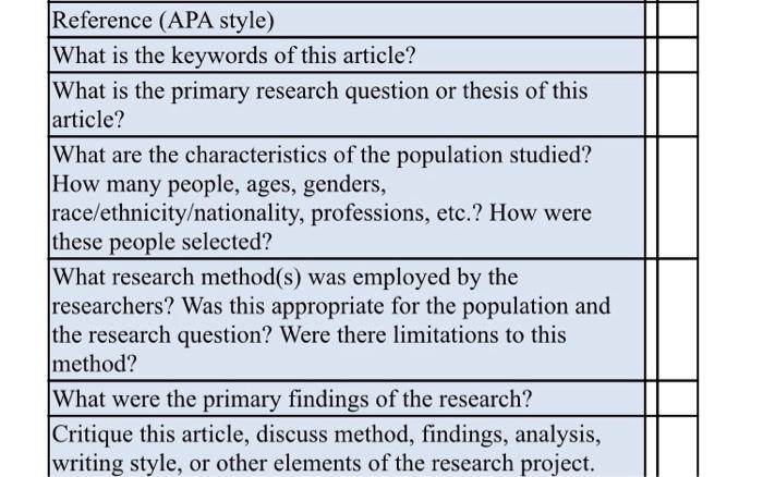 Hi I have a task for My course ( Research