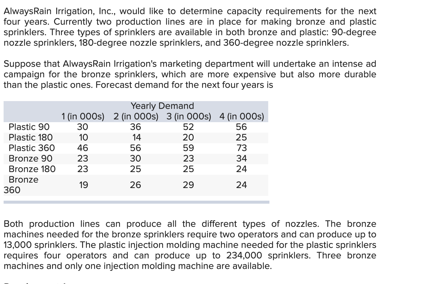 AlwaysRain Irrigation, Inc., would like to