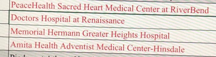 write a SWOT analysis for each hospital ,6 point