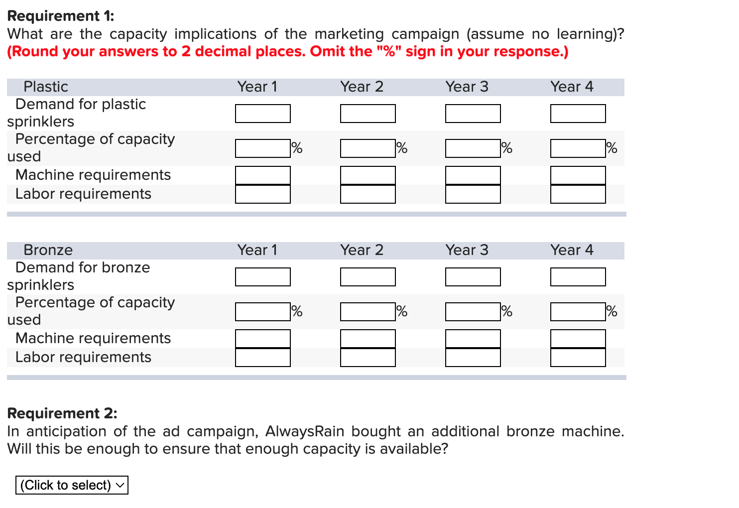 AlwaysRain Irrigation, Inc., would like to