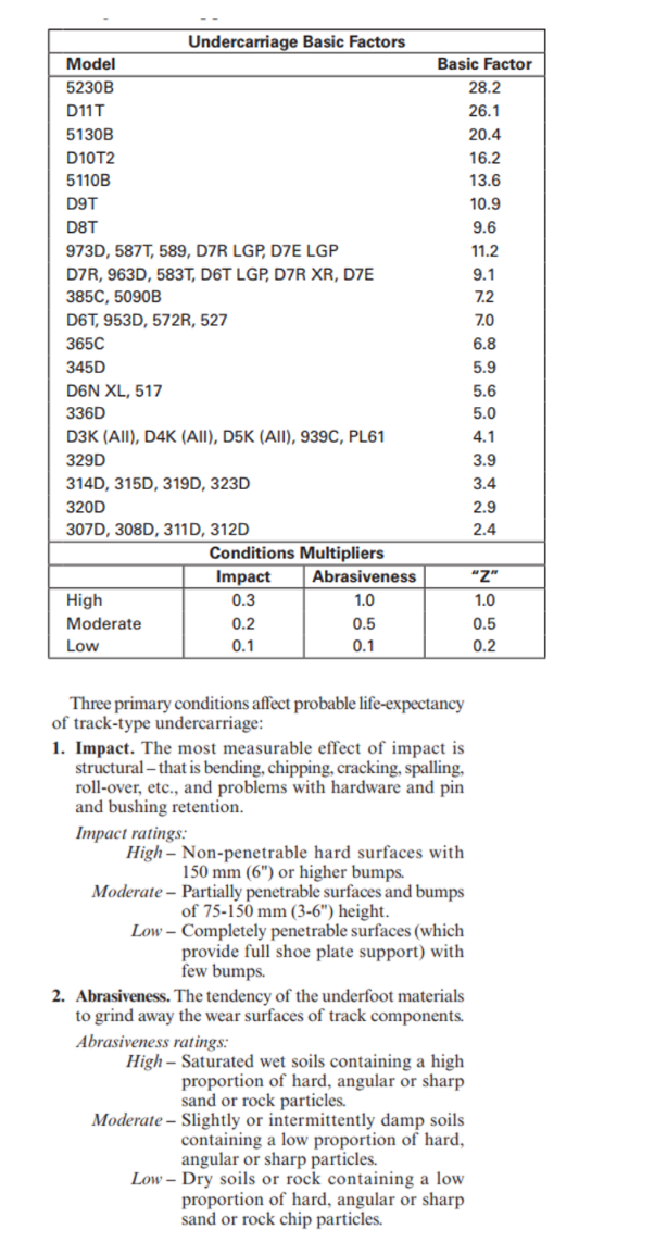 A contractor is using a D8T Crawler Tractor for