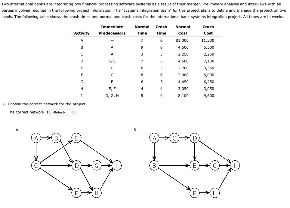 Two international banks are integrating two