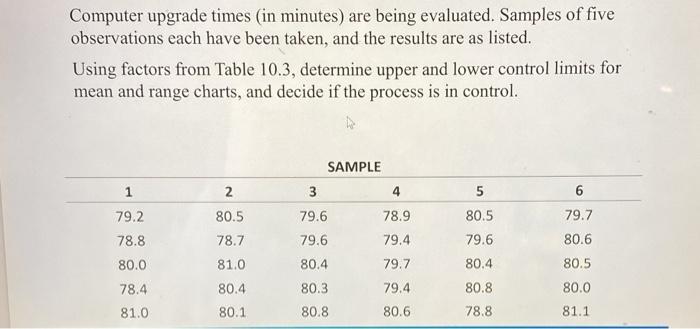 Computer upgrade times (in minutes) are being