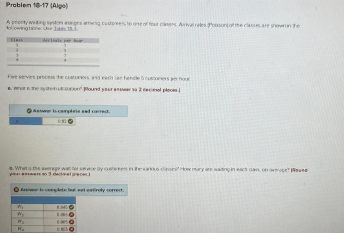 Problem 18-17 (Algo) A priority Walting system
