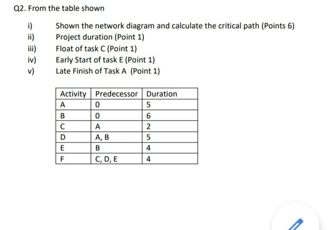 Q2. From the table shown i) Shown the network
