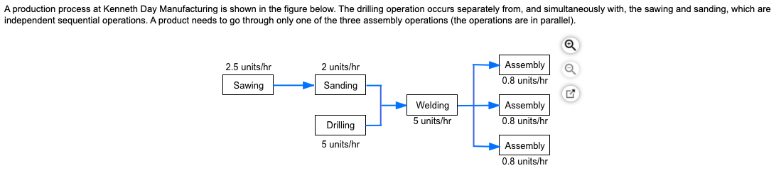 A.) What is the bottleneck effect? B.) The