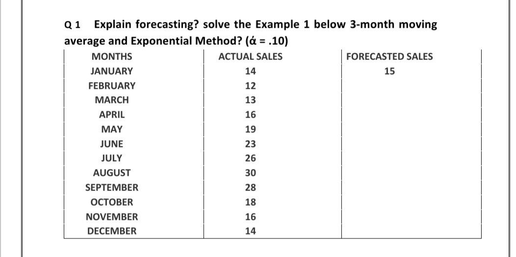 solve the above question through moving average