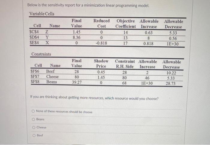 Below is the sensitivity report for a