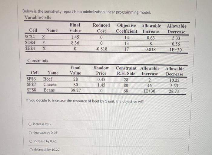 Below is the sensitivity report for a