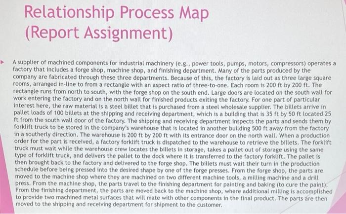 please draw it with the relationship process