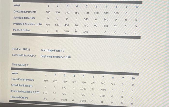 Using the inventory records completed, calculate