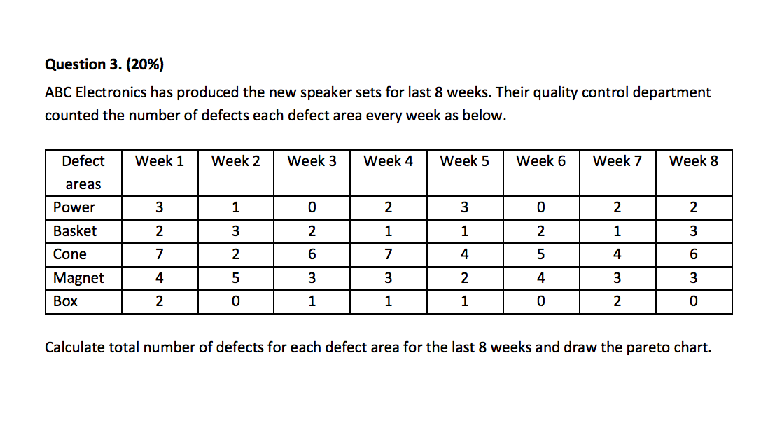 Question 3. (20%) ABC Electronics has produced
