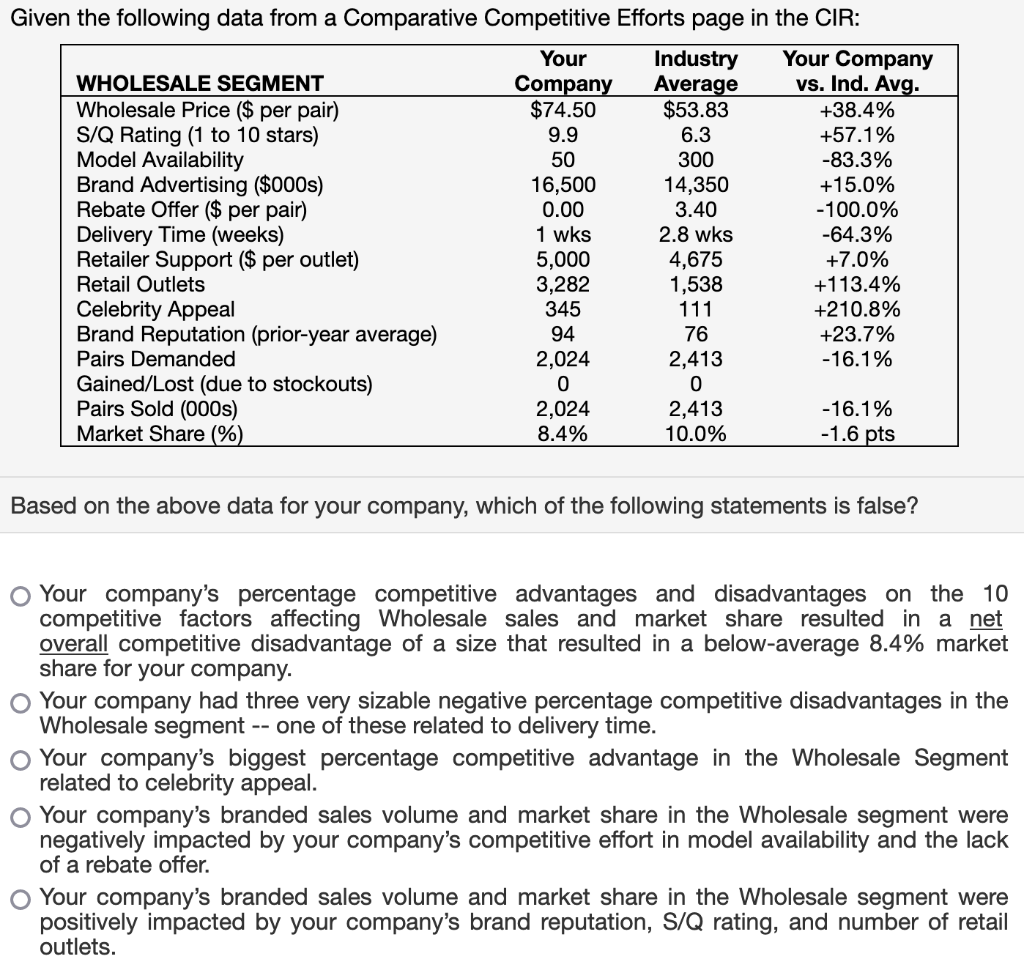 Given the following data from a Comparative