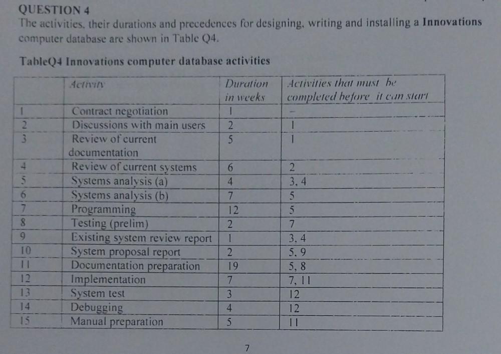 QUESTION 4 The activities, their durations and