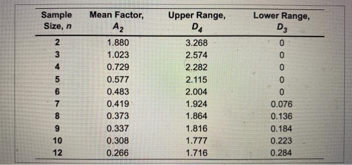 Refer to Table 56. Factors for Computing Control
