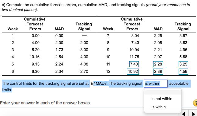 c) Compute the cumulative forecast errors,