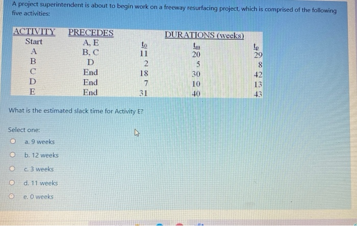 A project superintendent is about to begin work