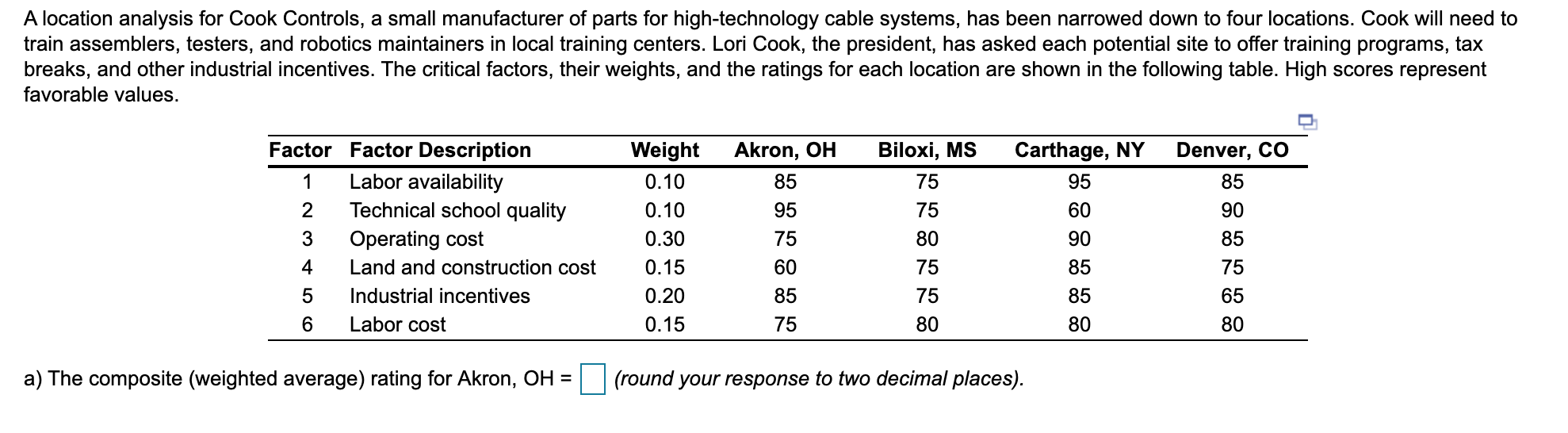 In Myanmar, six laborers, each making the