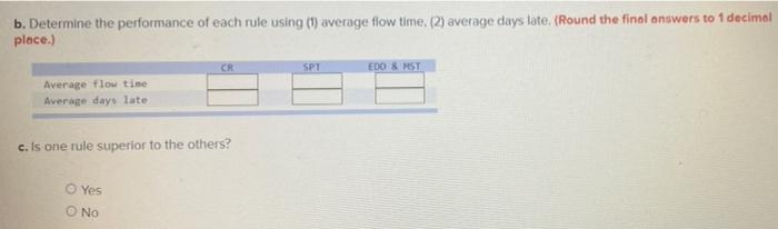 14 answer all abc parts The following table shows