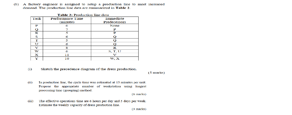 urgent (b) A factory engineer is assigned to