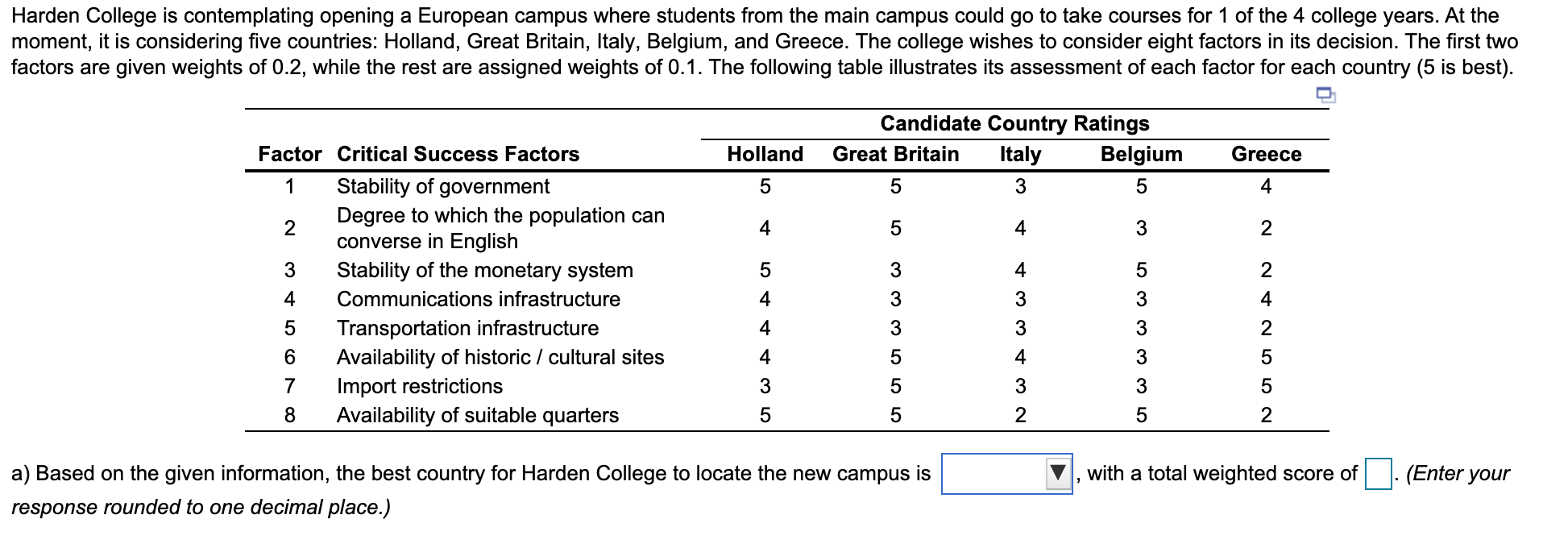 Harden College is contemplating opening a