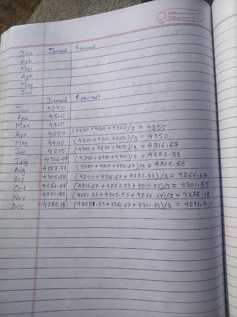 introduction to industrial engineering Date Poge