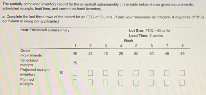 The partially completed inventory record for the