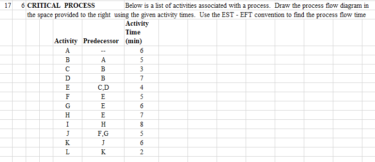 17 6 CRITICAL PROCESS Below is a list of
